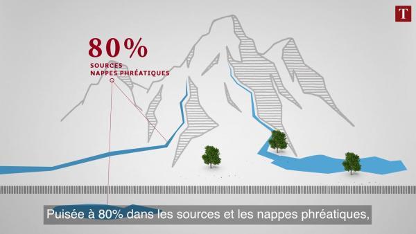 Pourquoi boit-on toujours de l'eau en bouteille? - rÃ©fÃ©rence animation Pixinside