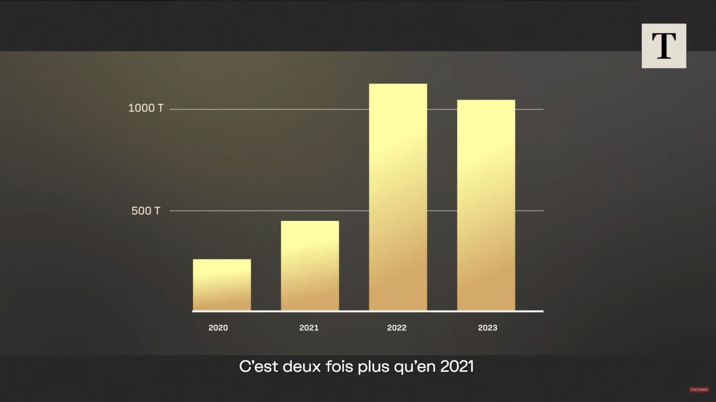 Pourquoi l'or vaut de plus en plus cher - Pixinside rÃ©fÃ©rence animation